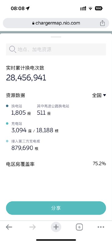 城里怎么会用不到？很多人连车位都没，就别说私桩了。[允悲]//@tonylababy1982:这条路真的能走通吗[疑问]城市里面用不着，偏远地区又太难。。配图