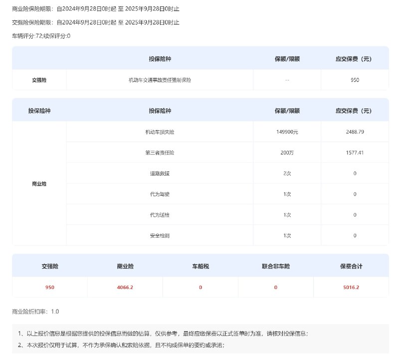 上海，只看商業險部分，我的MEGA是7000出頭，樂道3700。配圖