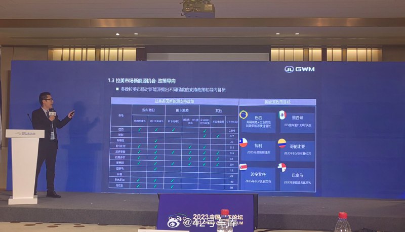中国新能源出海拉美的一些机会？配图