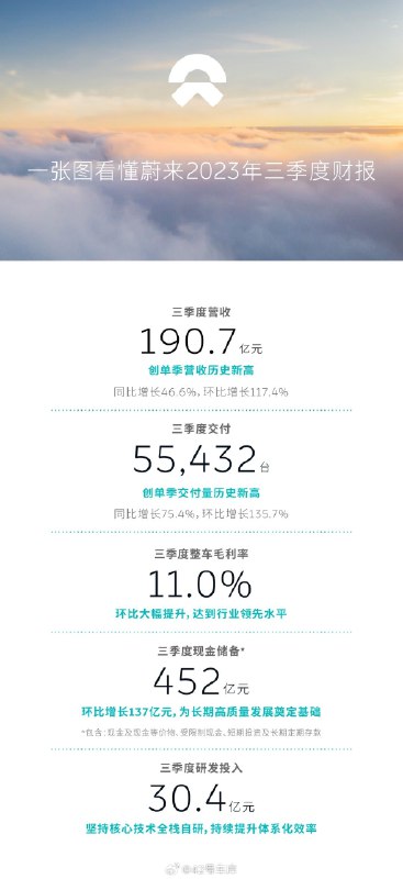 扫码回复「蔚来」加入蔚来 ET5、ES6 兴趣群😆查看图片配图