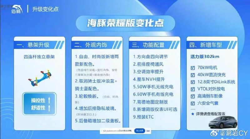 比亚迪开年就丢王炸，开启了荣耀（价格）之战。配图