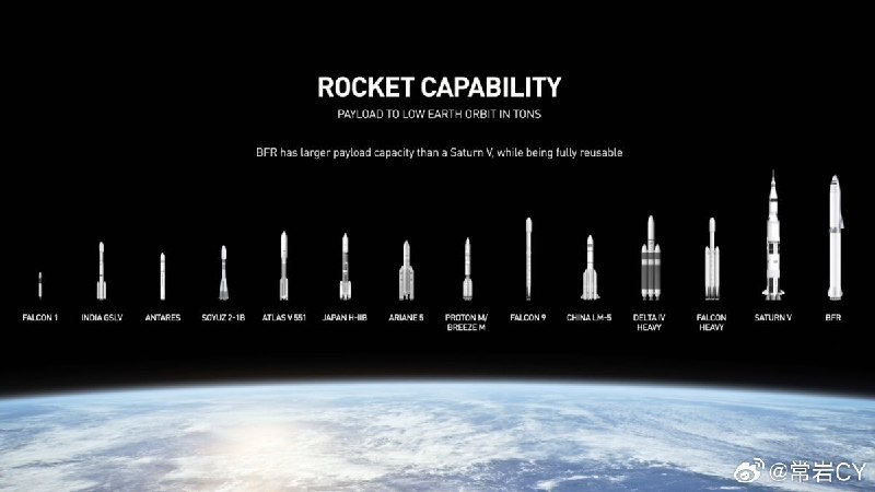 22 年前的今天，SpaceX 成立。配图