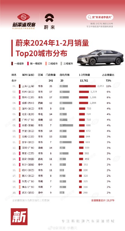 廣州這兩個月表現很不錯啊，看來@Hi楊波同學 帶頭搞直播效果還是非常明顯。哈哈配圖