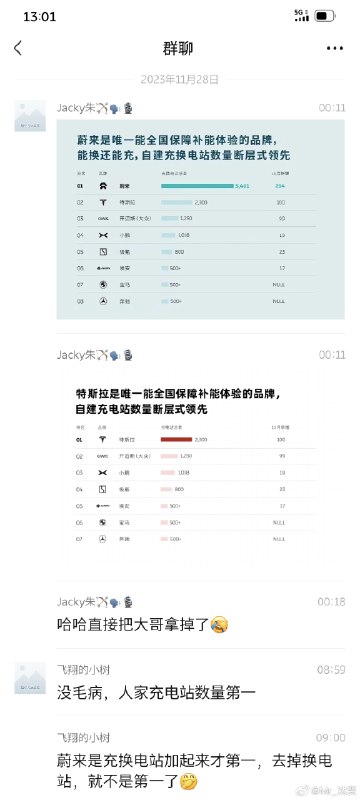 特斯拉前几天刚对外新开放了一批超充站。配图