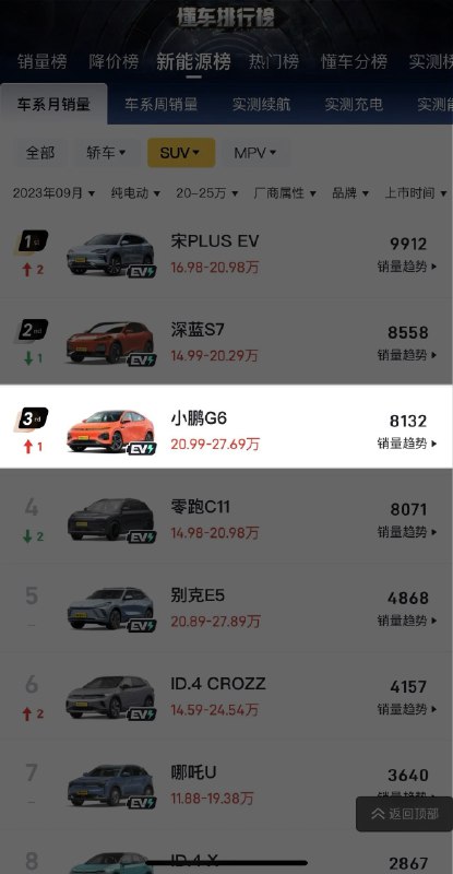小鹏这波稳了！配图