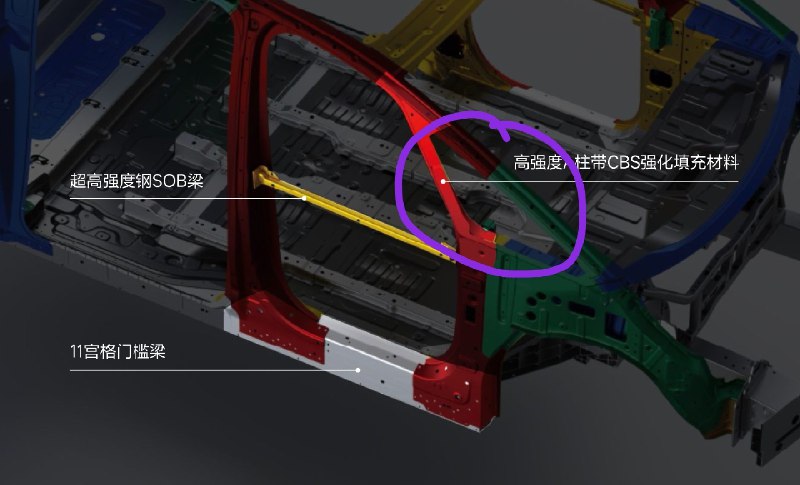 //@Blood旌旗:我自己再发个省流：11月重庆大规模MEGA静态体验，就有非常多的媒体报道了MEGA修改A柱以提供更好视野的事情，理想官方当时很坦荡地解释了这个事情；某些贱人突然在这个星期对我的直播录音做恶意解读，那他们11月是眼睛瞎了吗？人类医学已经发达到一个月就研发出人工眼球了吗？配图