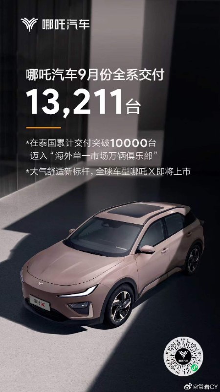 哪吒汽车9月销量13211台。配图