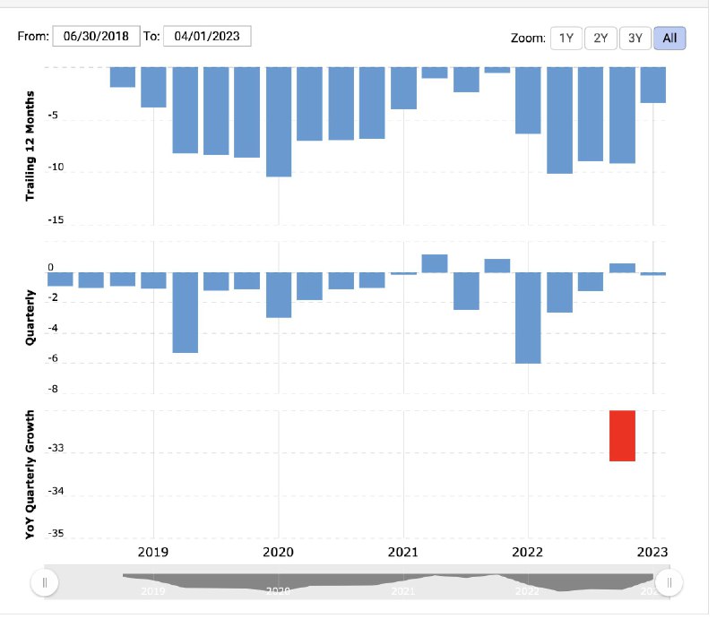 Re Uber's net income history:配图