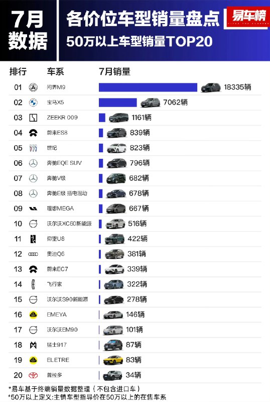 50万以上，销量排行榜配图