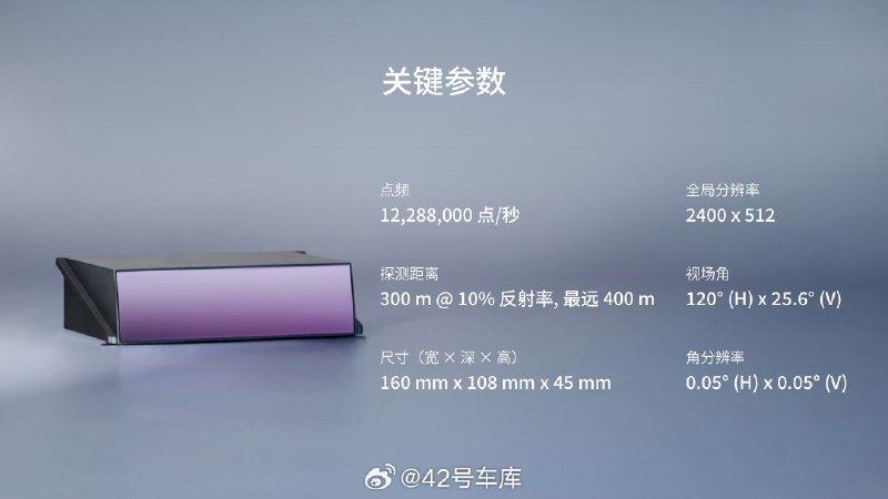 禾赛发布 512 线激光雷达 AT512。配图