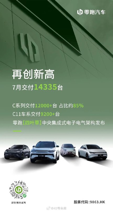 零跑汽车 7 月交付量出炉。配图