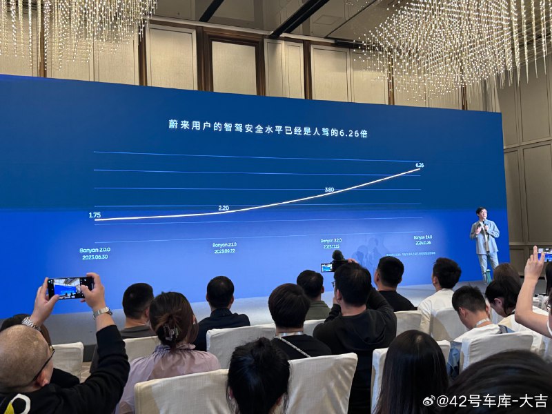 Keynote 左下角有个小标注，是人驾和智驾发生「存在驾乘人员或三者轻微伤害的事故」的比例，少卿口头解释数据范围是蔚来自己保有车辆。配图