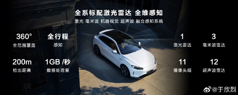 雖然問界新 M5 全系都叫高階智駕版（標配算力平台和激光雷達），但是智駕功能上，並不包括城區智駕領航（City NCA）、City LCC Plus 等功能，仍然需要購買價值 2.6 萬元的城區智駕包。配圖