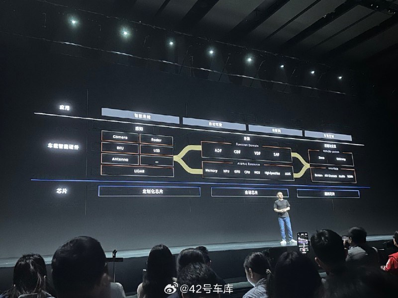 蔚来在芯片和硬件开发方面的能力，底层包括自研芯片。配图