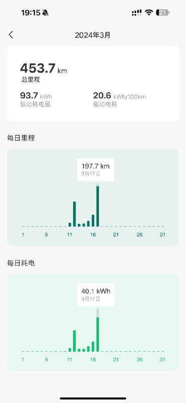 關於行程記錄，配圖