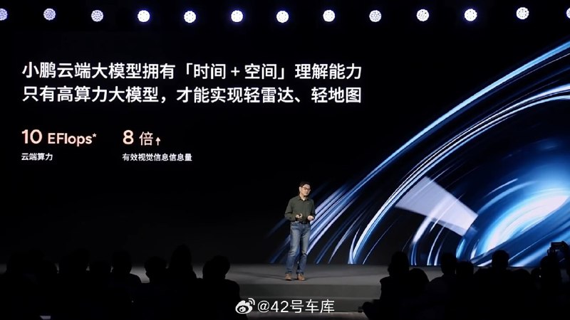 小鹏明年的云端 AI 算力明年将达到 10 EFlops，相比今年提升 2.6 倍。配图