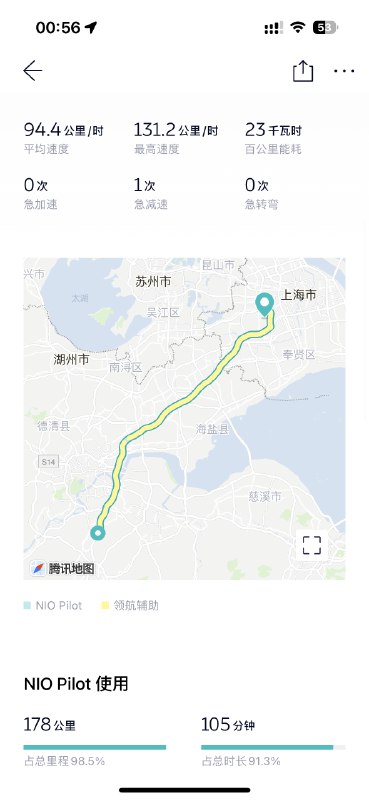 再高点，网友不得艾特上海交警？🐱//@冬夜雪域冰莲炎MK2:最高时速才开到127km/h[笑而不语]配图