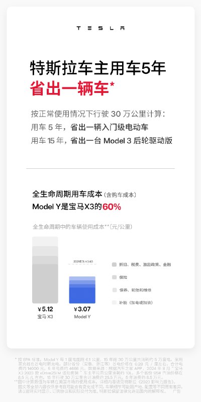 用車5年，特斯拉幫你“省”出一輛車[doge]配圖