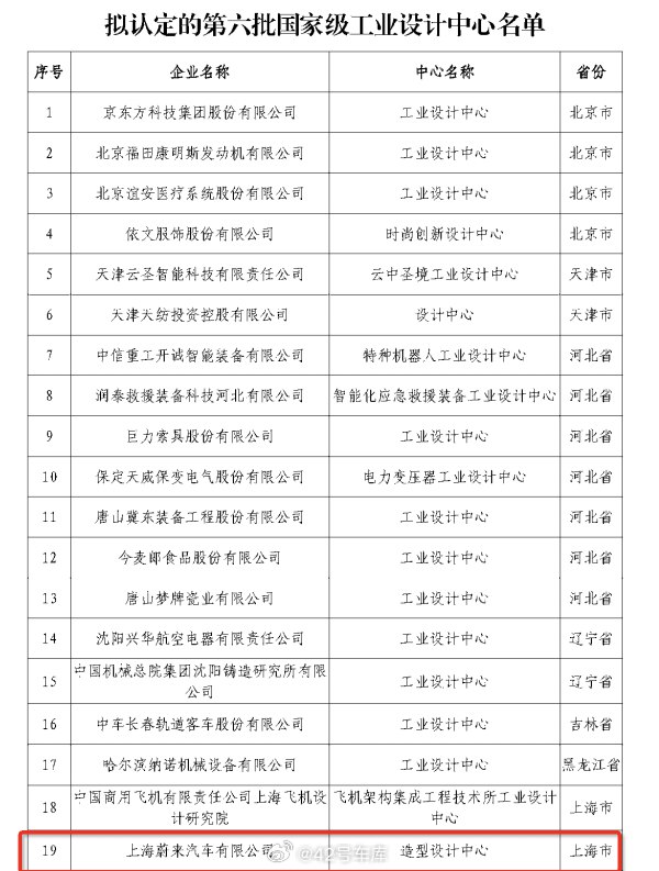 蔚来的造型设计中心，入列了工信部拟认定的第六批国家级工业设计中心名单。配图