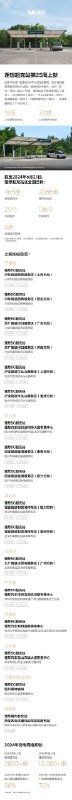 按照这个速度，年底2000？//@刘杰-理想:6月底前再干135站，向600座理想超充站冲刺，给超充网络的兄弟们加油！配图