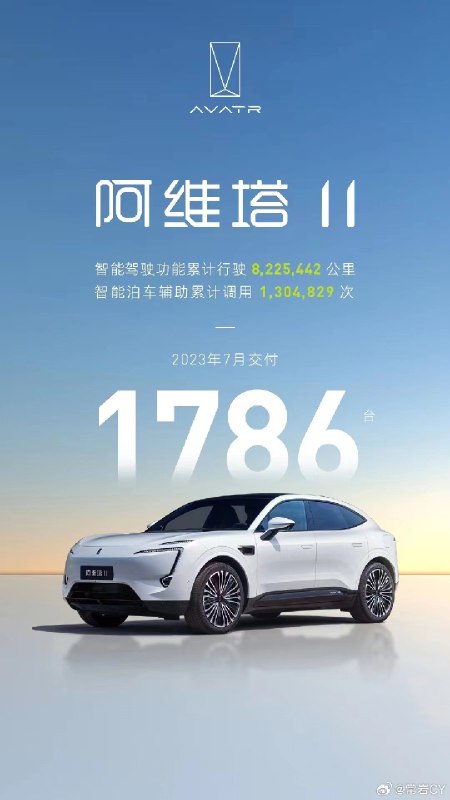 阿維塔11 7月交付1786輛。配圖