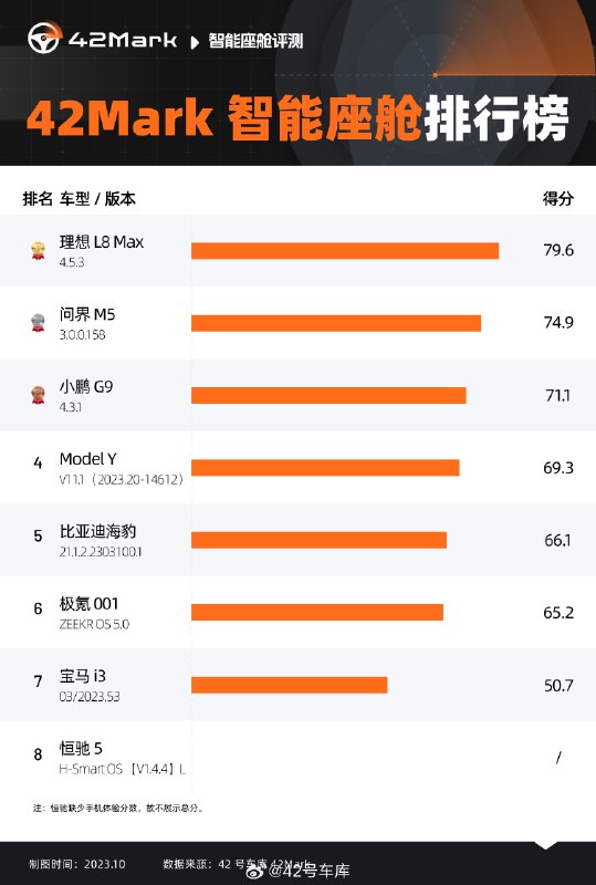 这次 42Mark 座舱的整个内容我们终于把两期内容都出完了，大家还没看过的可以直接点这里补课配图