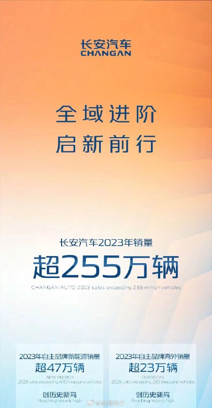 长安汽车 2023 年销量超过 255 万辆。其中：配图
