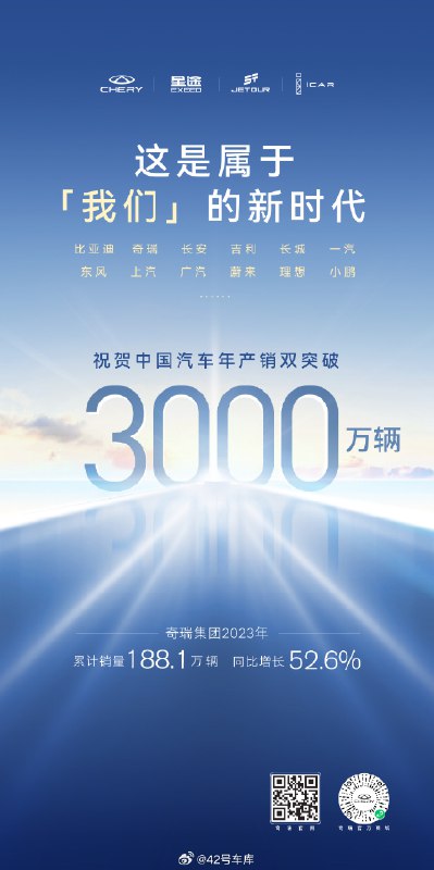 奇瑞汽车祝贺中国汽车 2023 年产销突破 3,000 万辆。配图