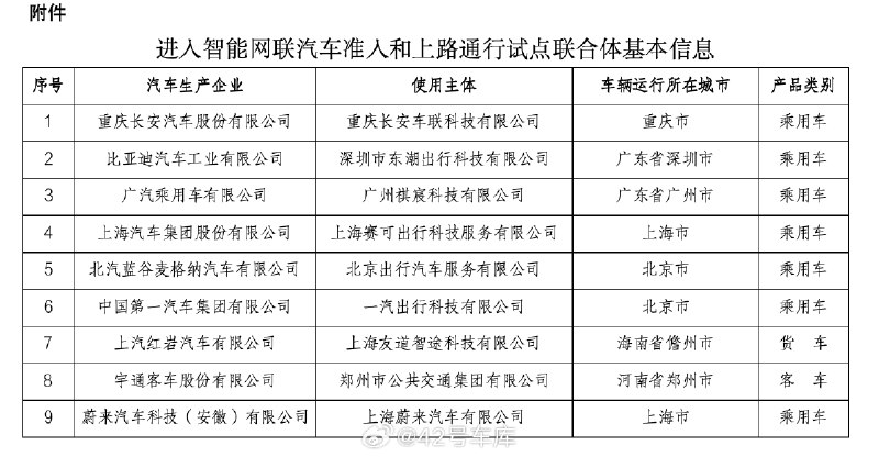 四部門聯合宣佈首批智能網聯汽車准入和上路通行試點企業名單。配圖