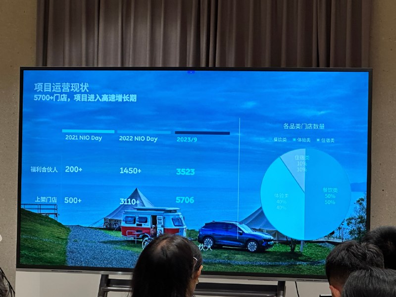 蔚来福利合伙人的一些数据。配图