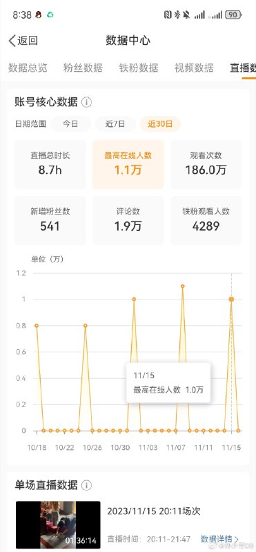 [春游家族] 每周一次的高频输出，而且还能看直播回放，少军棒棒哒～配图