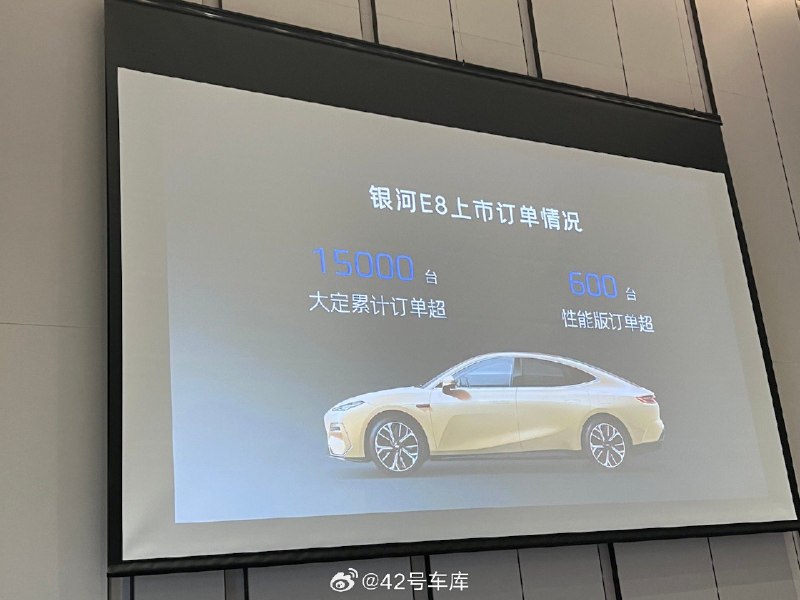 银河介绍说 E8 累计大定数量超过了 15,000辆，其中有 600 多辆性能版，这个销量符合大家的预期吗？配图
