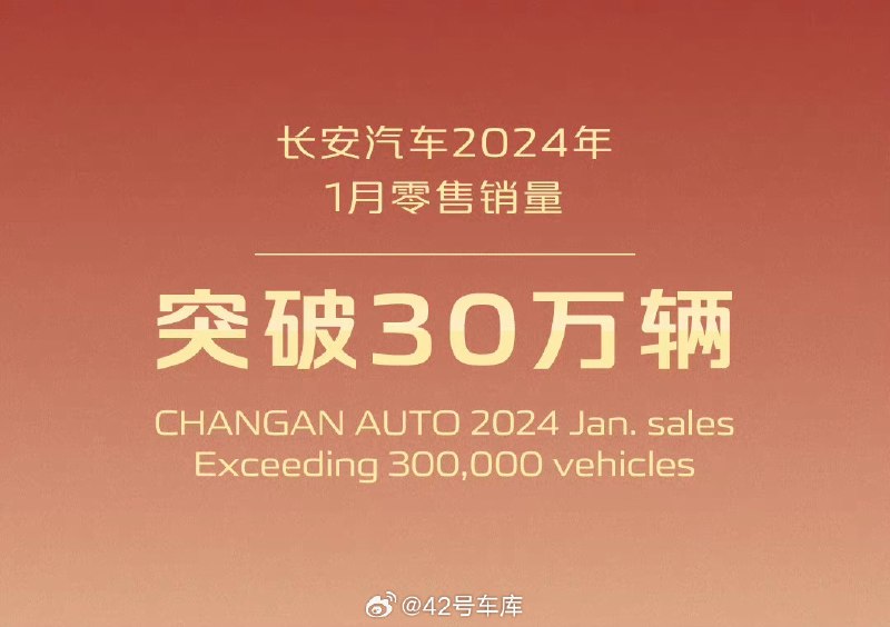 长安汽车公布了 1 月零售量，超过 30 万。长安三大新能源品牌长安启源、深蓝汽车、阿维塔交付量分别是 10,578 辆、17,042 辆和 7,059 辆。配图