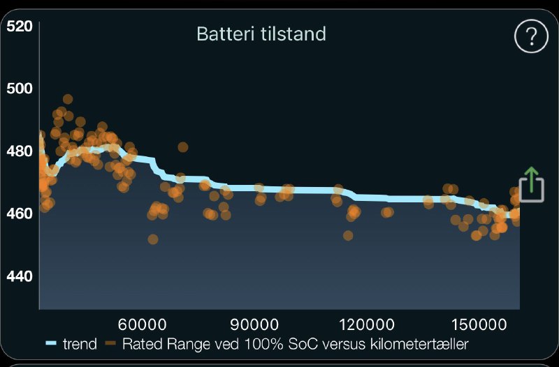 For those who wonder about Model 3 battery degradation 👇配图