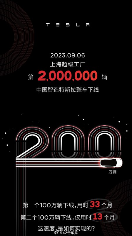 特斯拉上海工廠第 200 萬輛整車下線。配圖