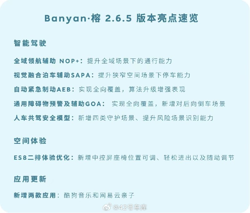 蔚来 Banyan · 榕 2.6.5 的 OTA 更新开始推送了。配图
