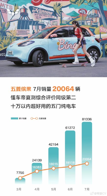 最先公布销量的是最洒脱的这俩：配图