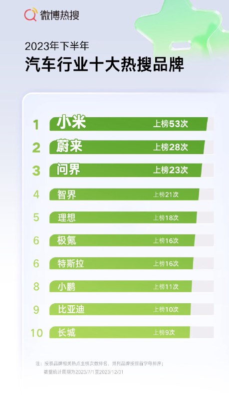理想第五有点意外。#新能源汽车##42how# //@42号车库-莱因哈特:特斯拉负面少了，热搜也少了配图