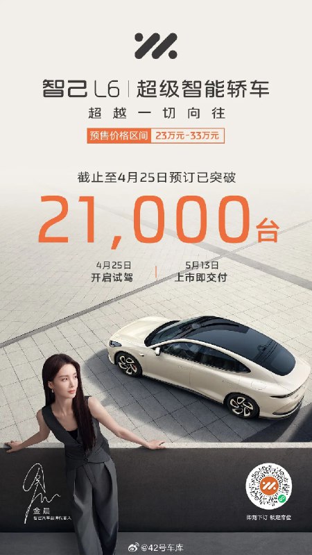 今天，智己汽車宣佈，智己 L6 訂單突破 21,000 台。配圖