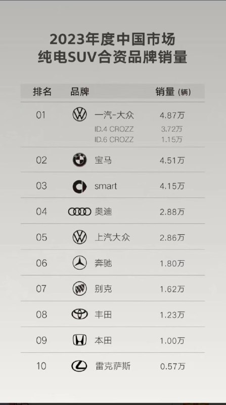有的，RZ。🤔//@mildx01:雷克萨斯有纯电？配图