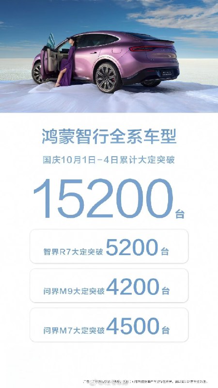 每日一榜，10 月 4 日的数据出来了。配图