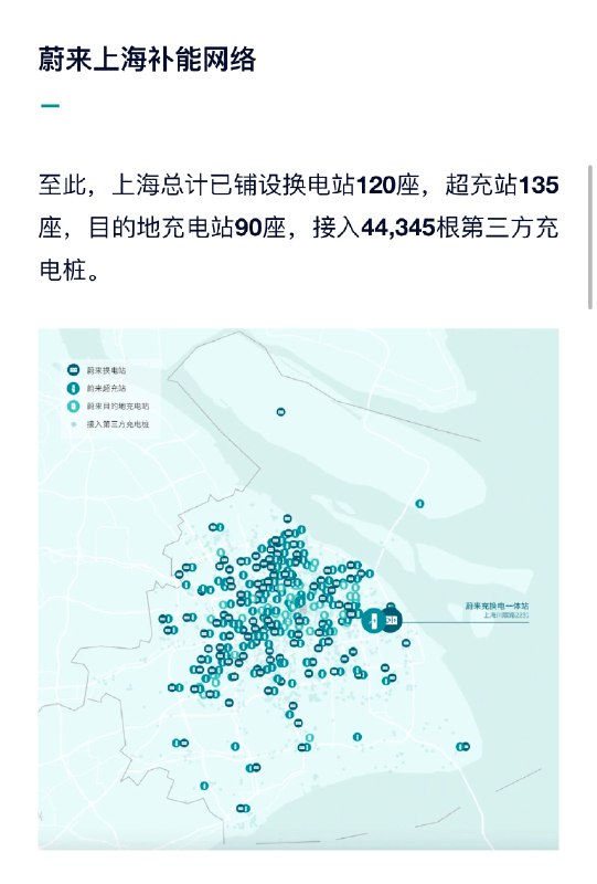 上海有120座蔚来换电站了！配图