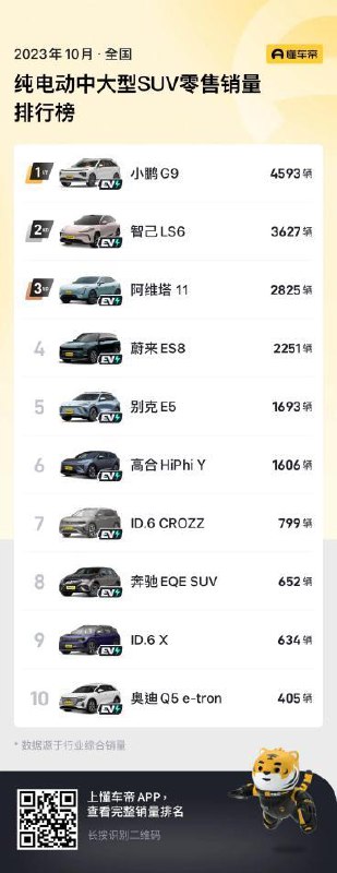 谁卖的好谁爱做榜单！[doge]配图
