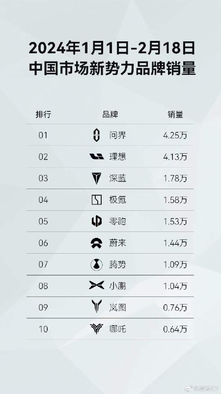 听说问界也学会了理想的做图能力[二哈]配图