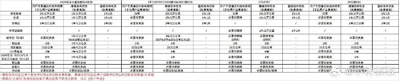 ES8 买了快一年，提醒要保养了。配图