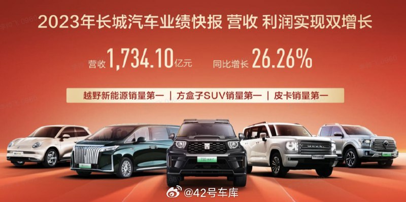 长城汽车的 2023 年财报发布了。我们来看一下值得关注的点：配图