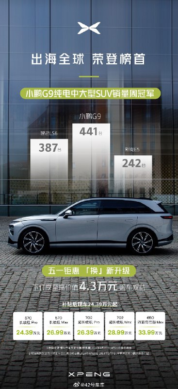 小鹏 G9、小鹏 P7 车系分别获得周销量冠军。配图