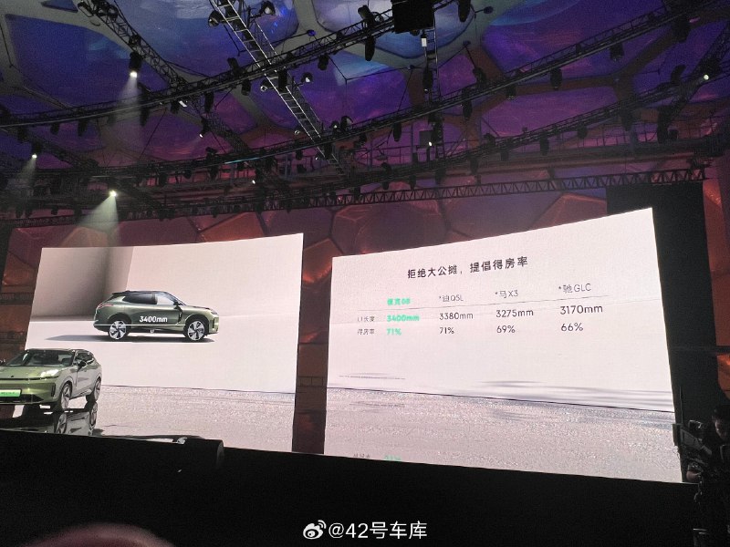 现在新车都开始卷得房率了，领克说 08 的得房率达到了 71%，也就是从踏板到车尾的距离，还列出来 3 位德系豪华品牌车型。配图