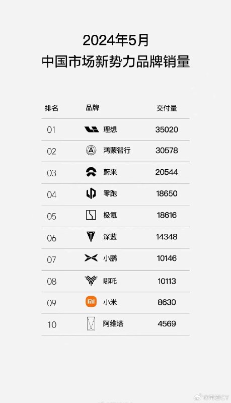 我直到今天才知道这个销量图原来是有颜色的[doge]配图
