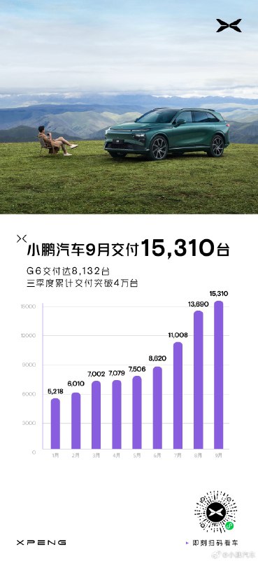 G6的量可以哦！👍配图